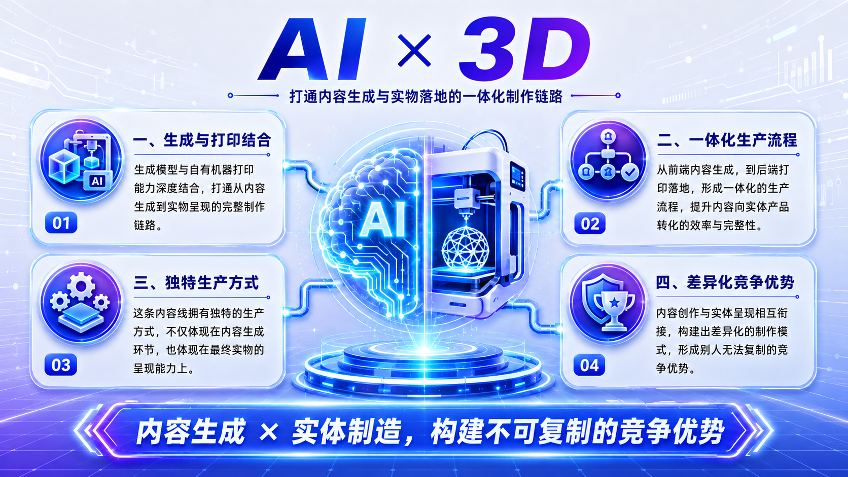 AI与3D文案配图