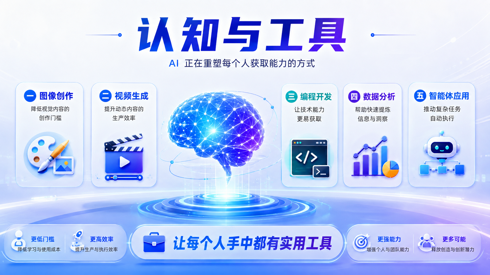认知与工具文案配图