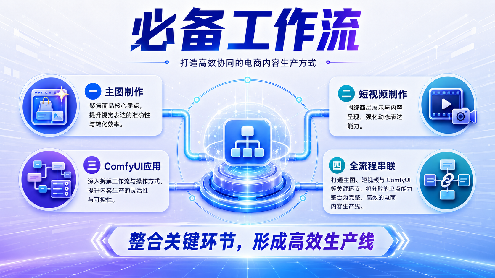 必备工作流文案配图