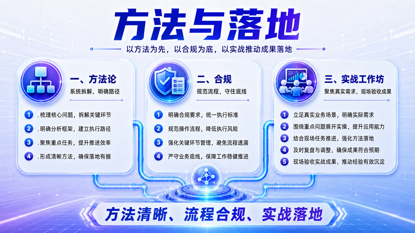 方法与落地文案配图