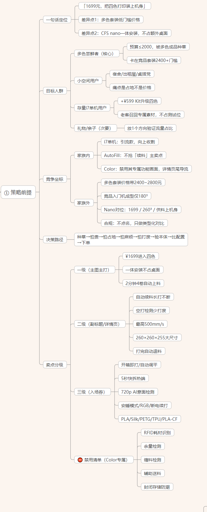 卖点文案策略思维导图